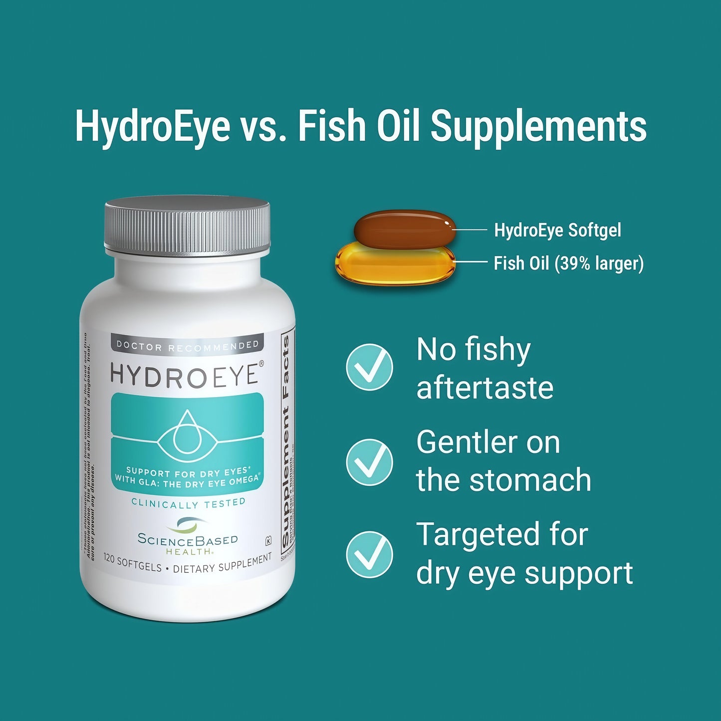 ScienceBased Health HydroEye Dry Eye Supplement – Clinically Tested Formula with GLA & Omega-3 – Supports a Healthy Tear Film for Lasting Eye Comfort – 120 Softgels